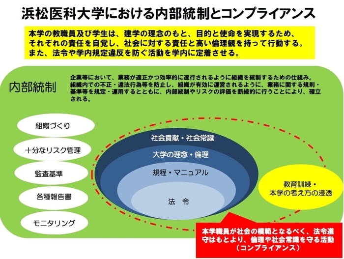 内部統制とコンプライアンス