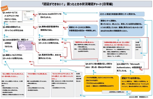 chart2_AuthTrouble.JPG