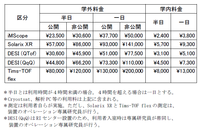 装置利用料金表.png
