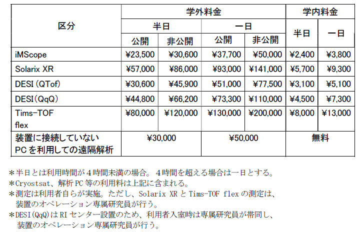 装置利用料金表.png