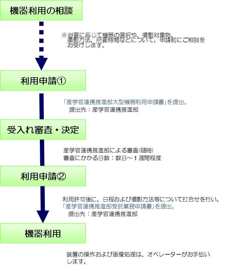 図 図