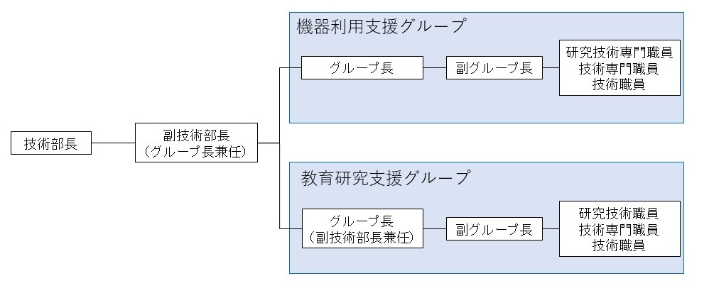 組織体制.JPG