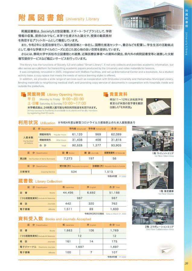 浜松医科大学 概要 2023