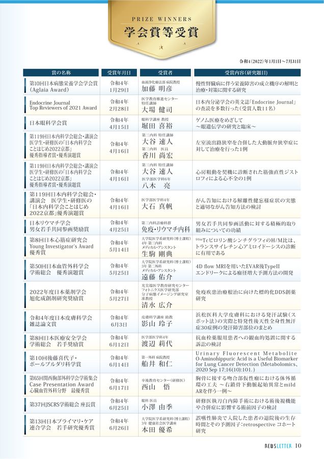 赤本　浜松医科大学　医学部　1996年～2022年 27年分 浜松医科大学（医学部〈医学科〉）｜「赤本」の教学社 大学過去