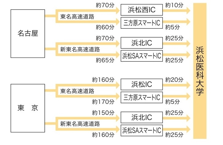 浜松医科大学 - 医学部学士編入試験情報