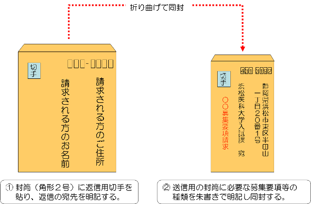 請求方法のイメージ