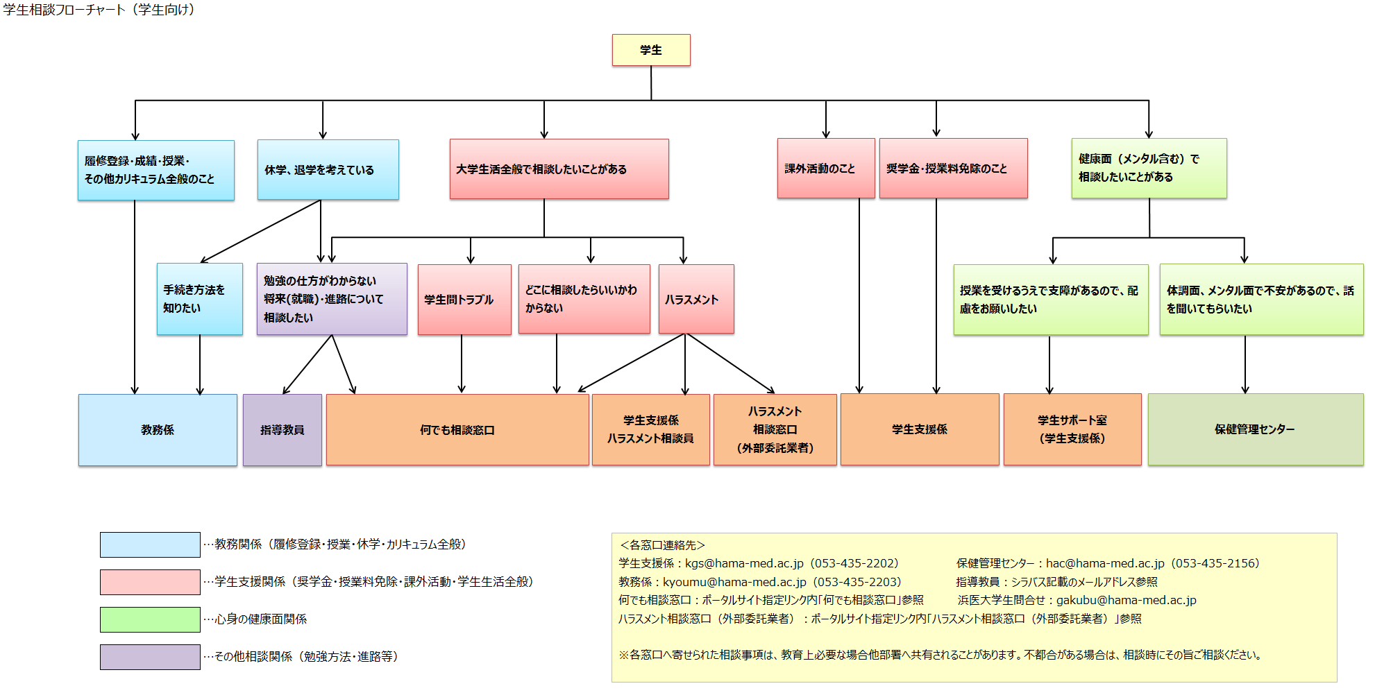 gakuseisoudan(gakusei).png