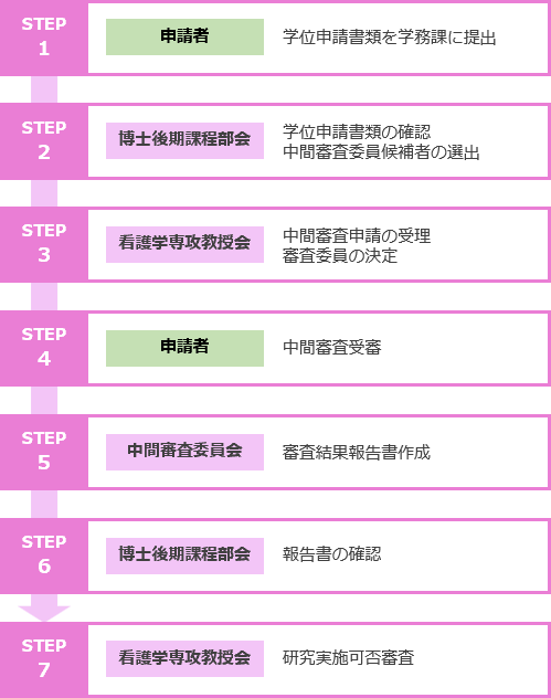 flow.png