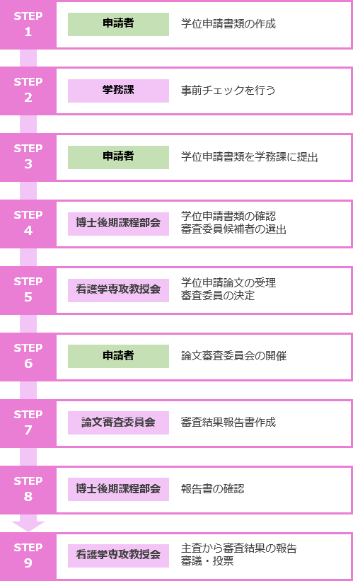 フローチャート