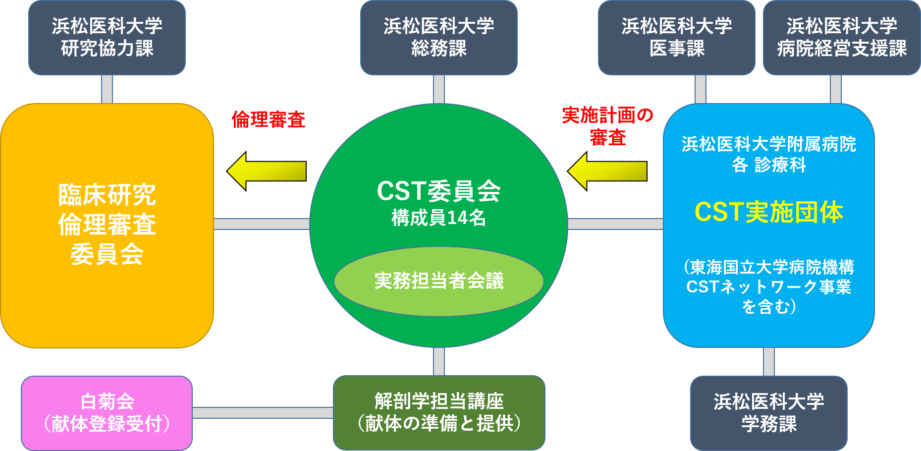 細胞分子解剖学講座 組織紹介 国立大学法人 浜松医科大学