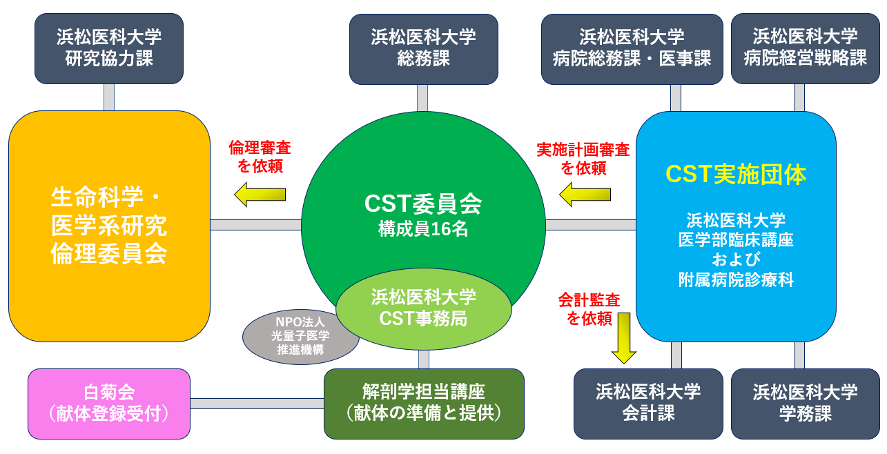 R6組織図(16).png