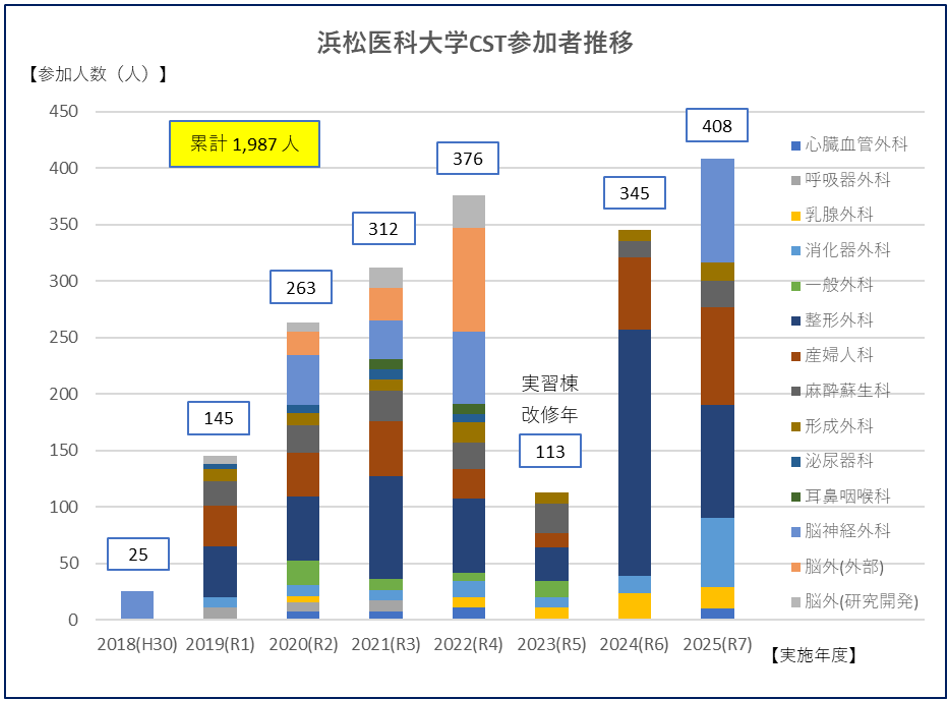 R7CST参加者推移.png