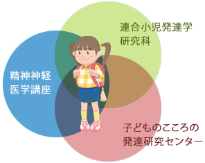 児童青年期精神医学講座イメージ