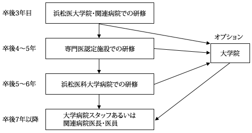 基本進路