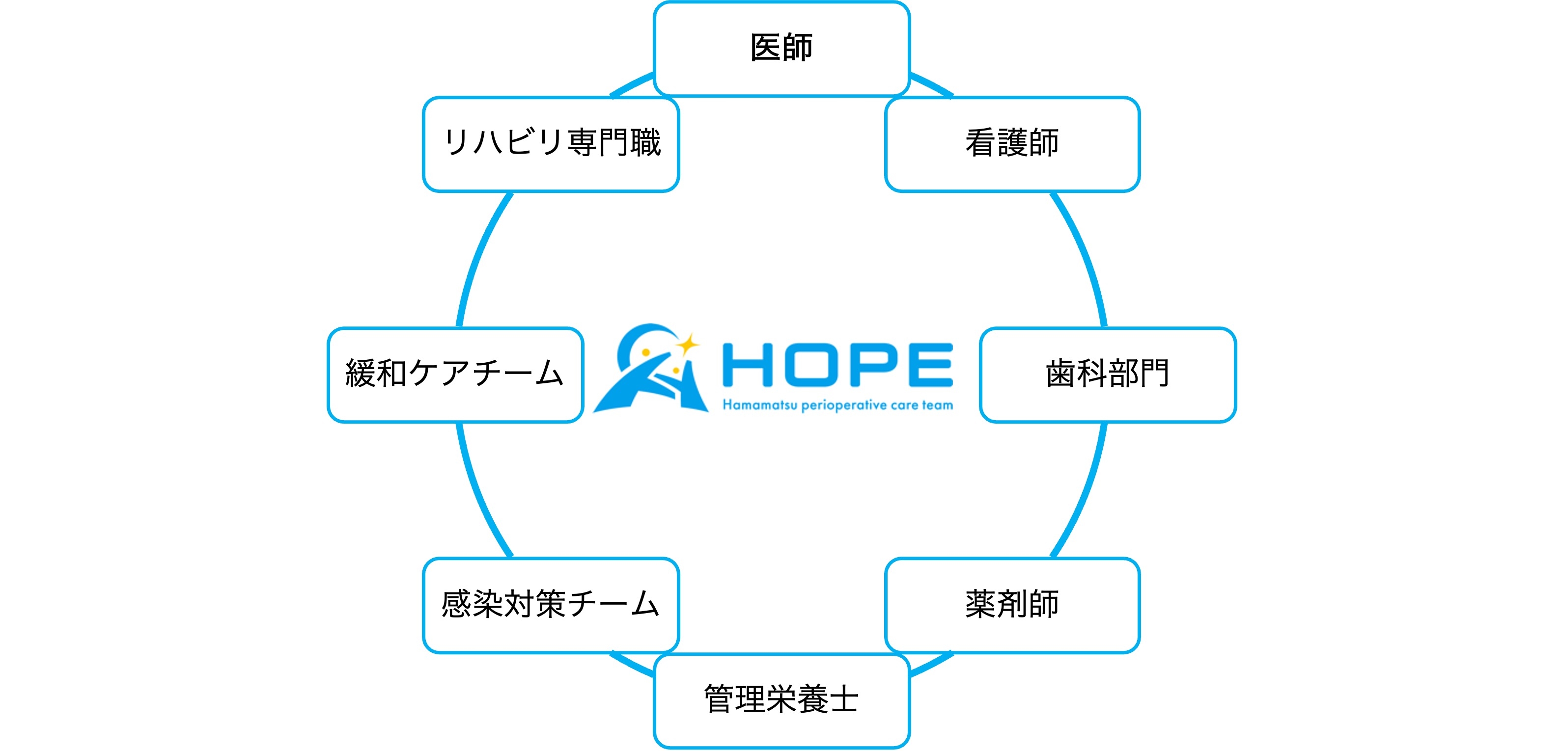 hope_team3.jpg