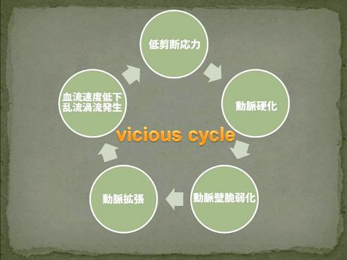 vicious cycle
