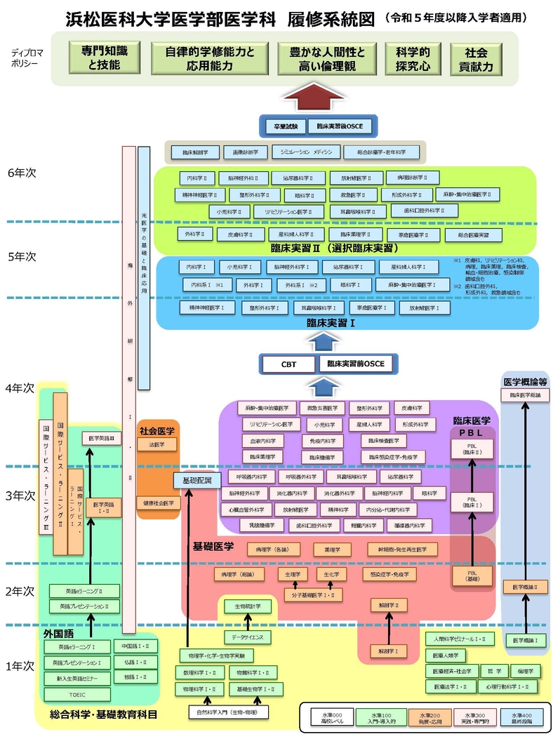 R07_履修系統図.jpg