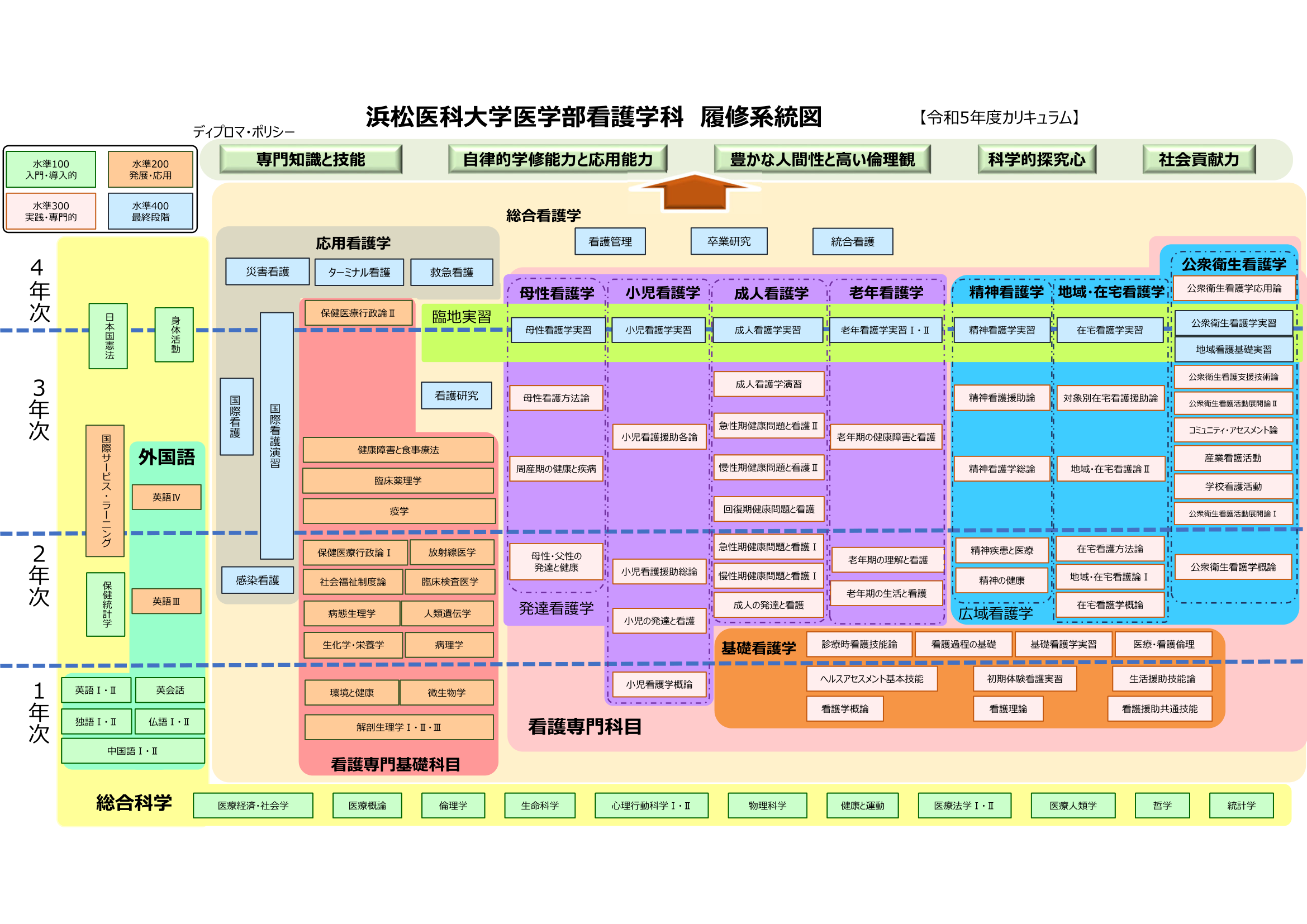 履修系統図