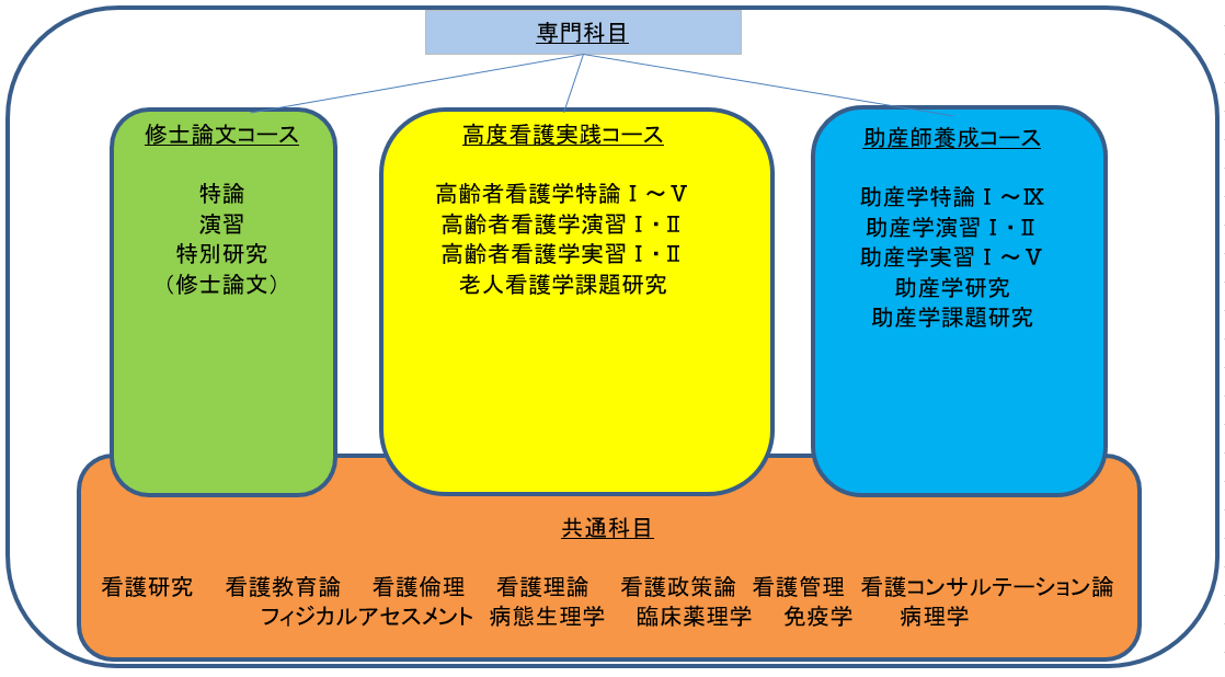 3つのポリシー 国立大学法人 浜松医科大学