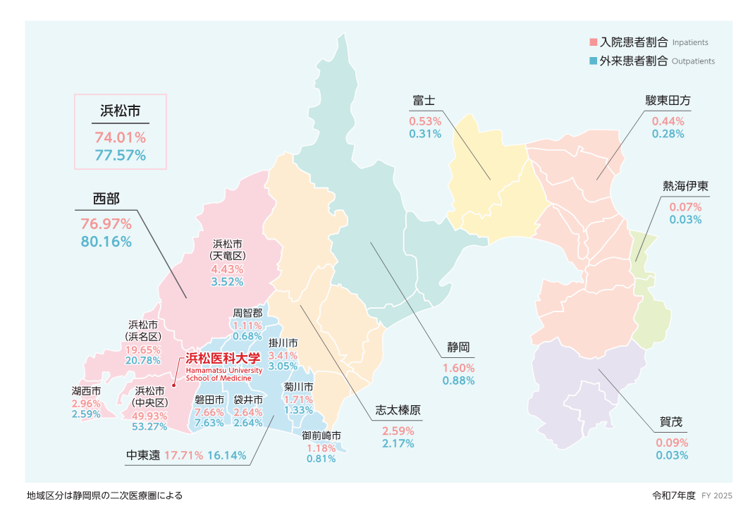20260803　2026大学概要　静岡県内入院・外来患者割合　ＨＰ用－2.png