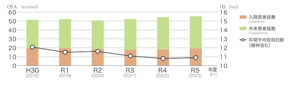 3患者数の推移2024-1270　②.png