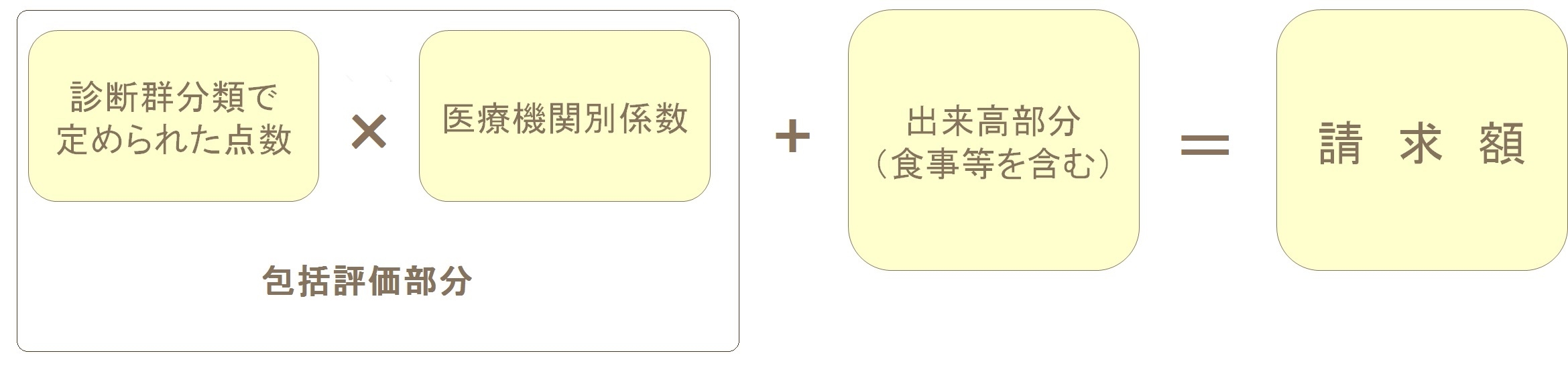 9DPC　包括評価計算図②.jpg