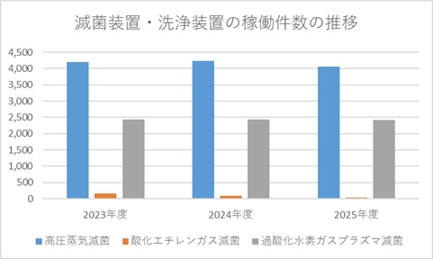 20260917　材料部実績グラフ　ＨＰ用.jpg