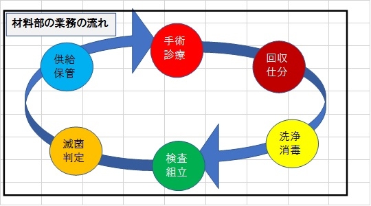 2業務紹介　流れ.jpg