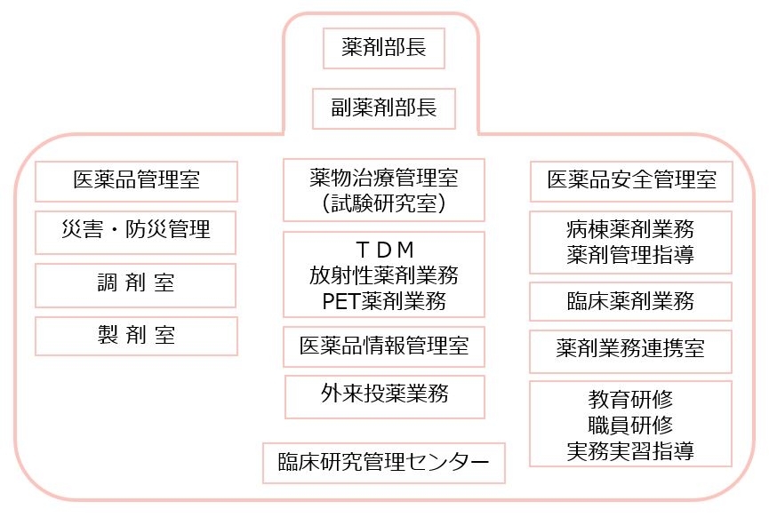 組織図202112.JPG