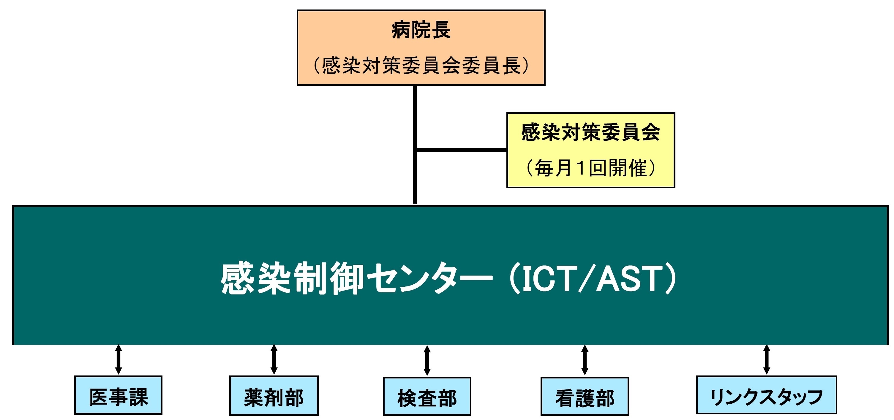 感染制御センター機構図.jpg