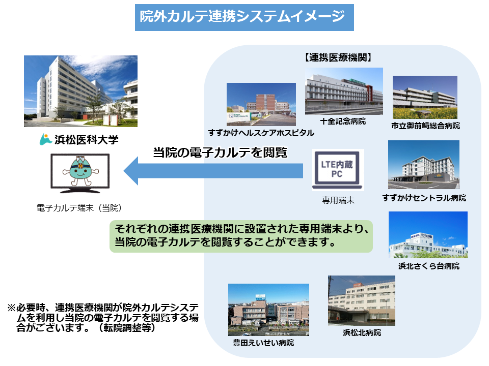 院外カルテ連携システムイメージ図
