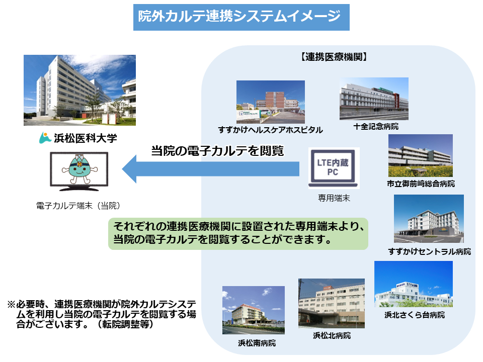 院外カルテ連携システムイメージ図