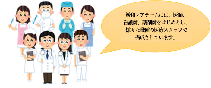 緩和ケアチームには、医師、看護師、薬剤師をはじめとし、様々な職種の医療スタッフで構成されています。