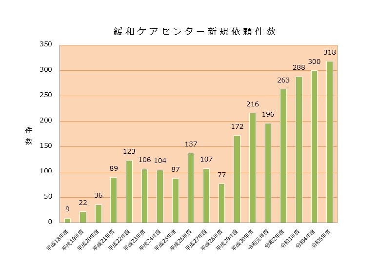グラフ.JPG