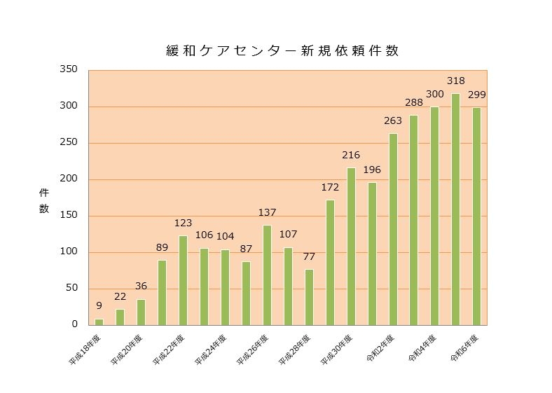 グラフ.JPG