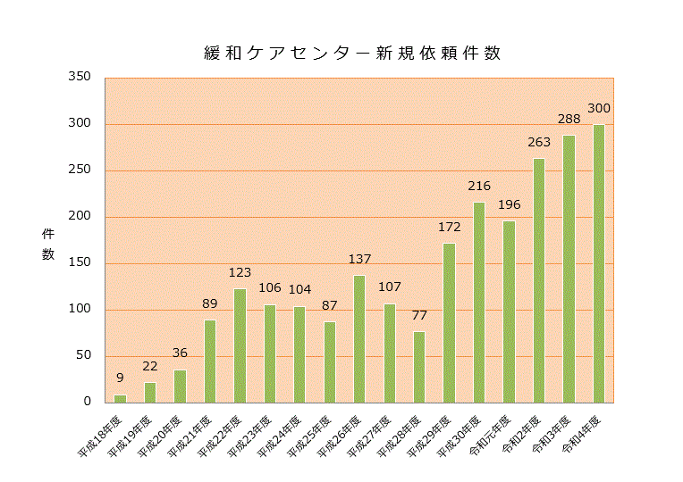 グラフ.GIF