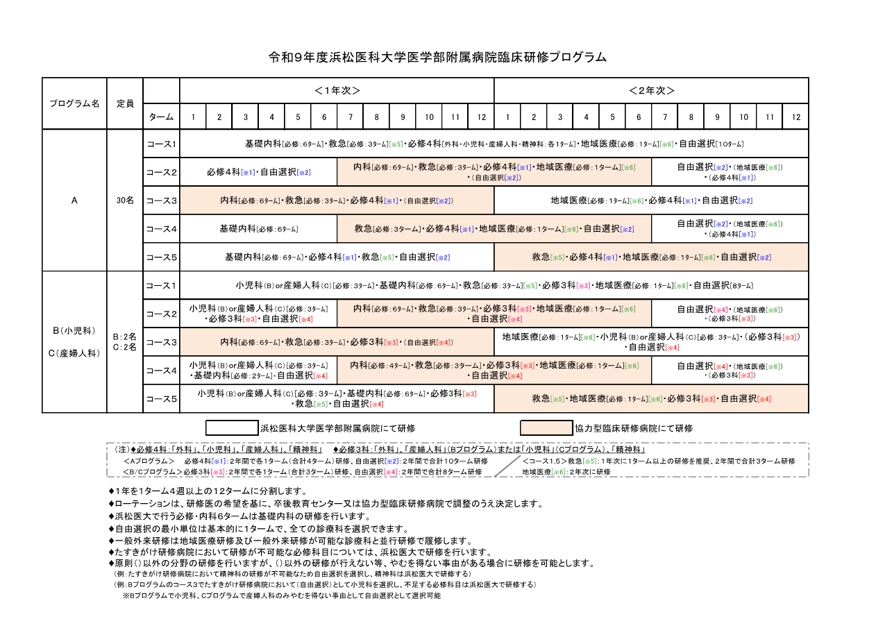 臨床研修プログラム R9.png