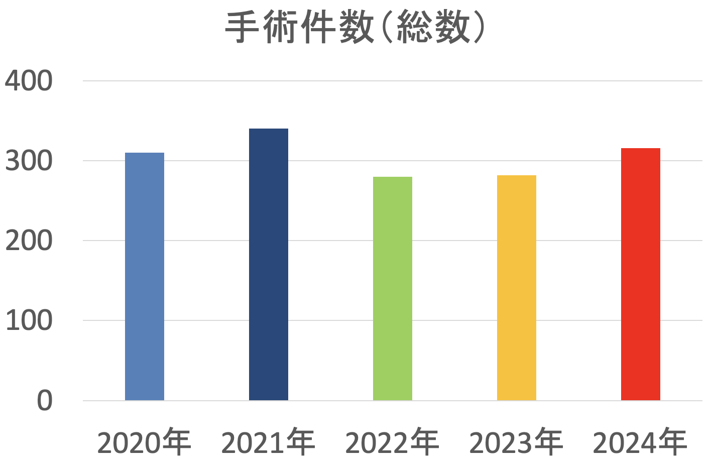 手術実績.png