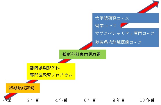 プログラム終了後の進路