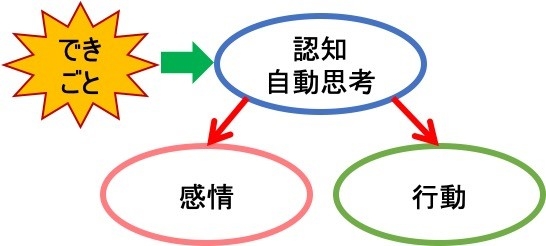 精神科神経科 うつ病の認知行動療法専門外来 浜松医科大学医学部附属病院