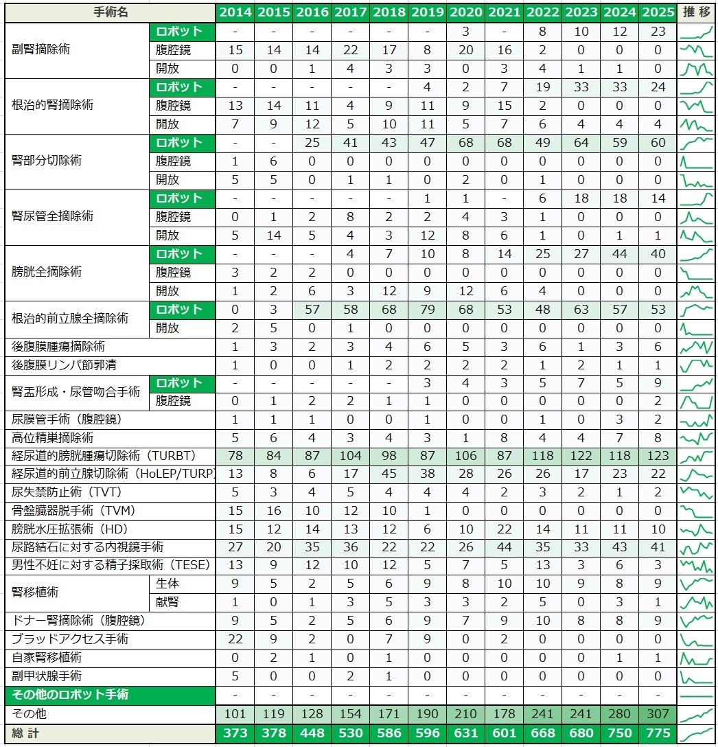 手術統計2025.jpg