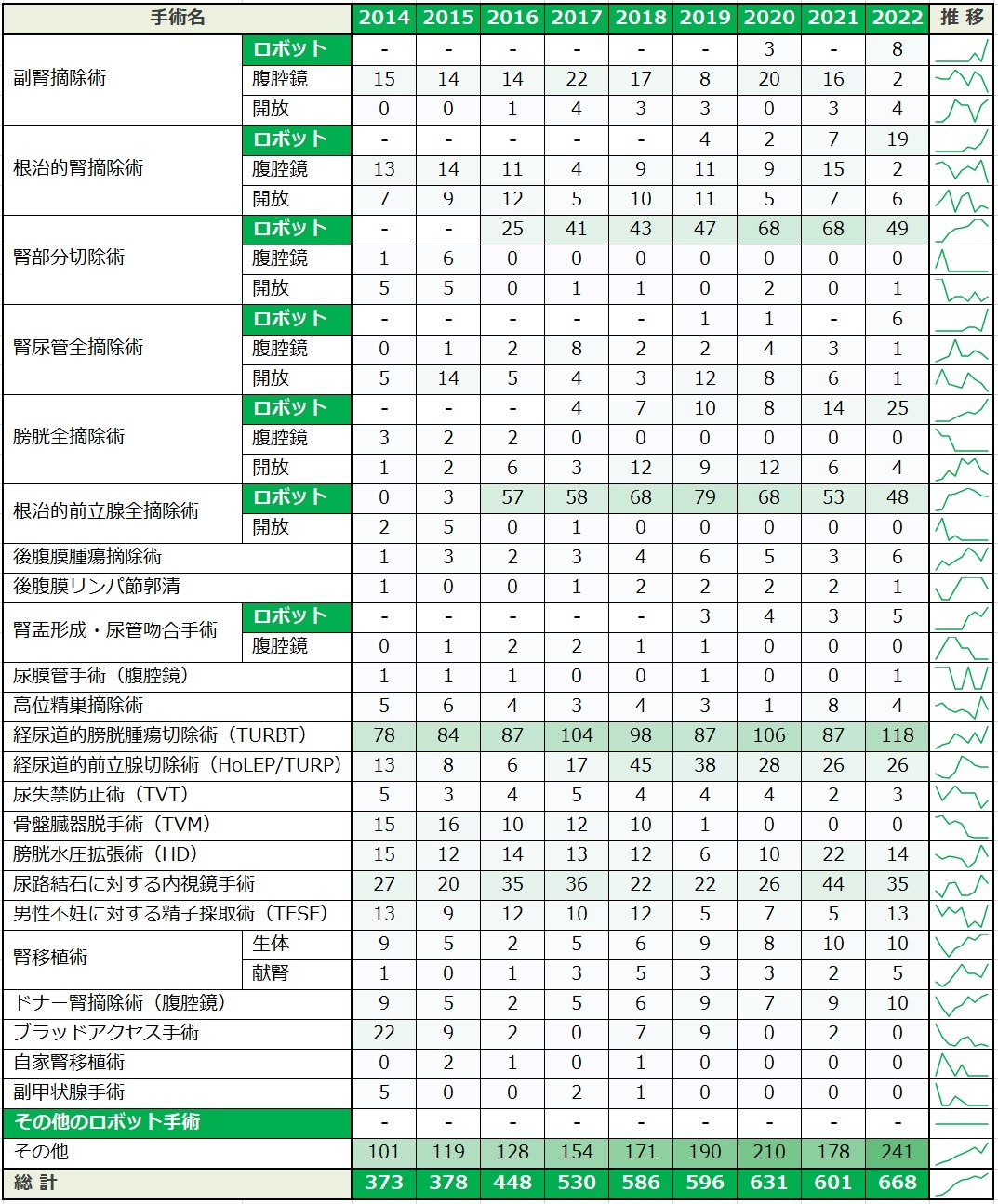 泌尿器科手術統計2022.jpg