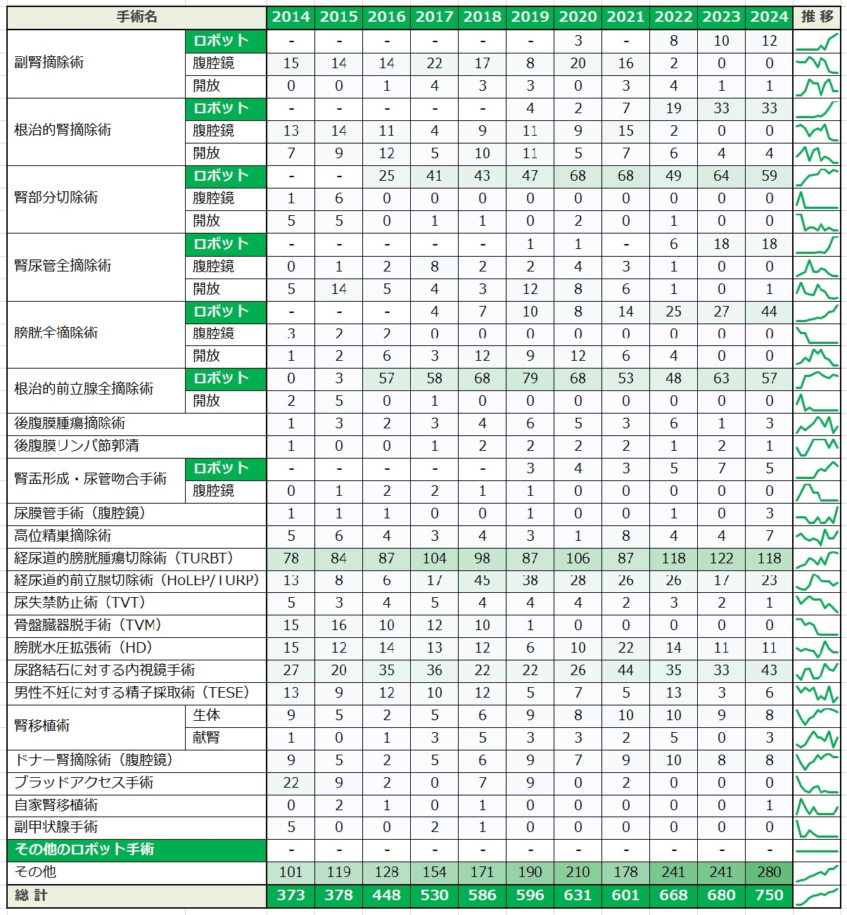 手術統計2024.jpg