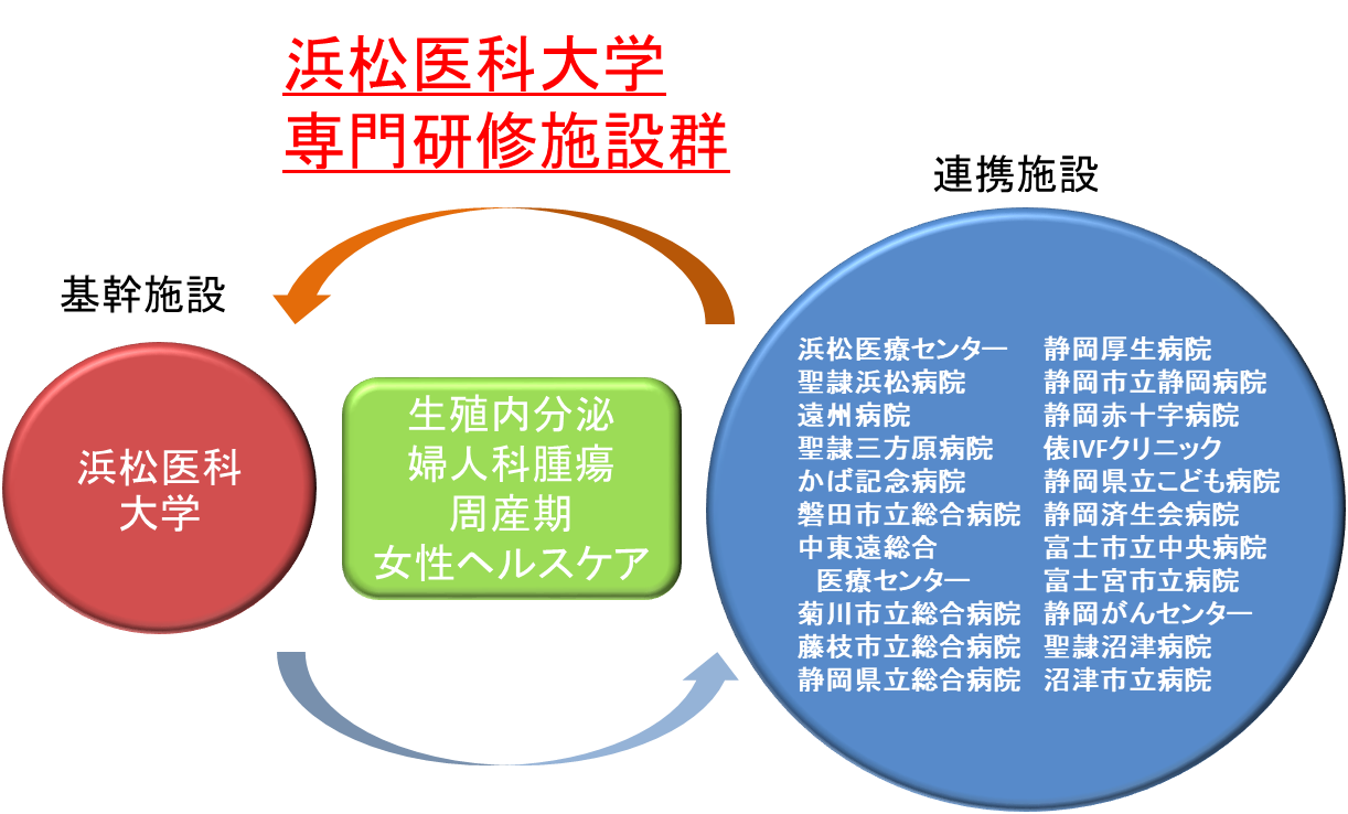11.産科婦人科連携施設.png