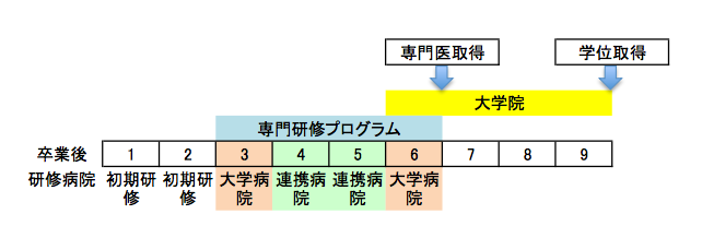 8.泌尿器科：大学院進学コース.png