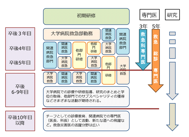 救急科専門研修スケジュール.png