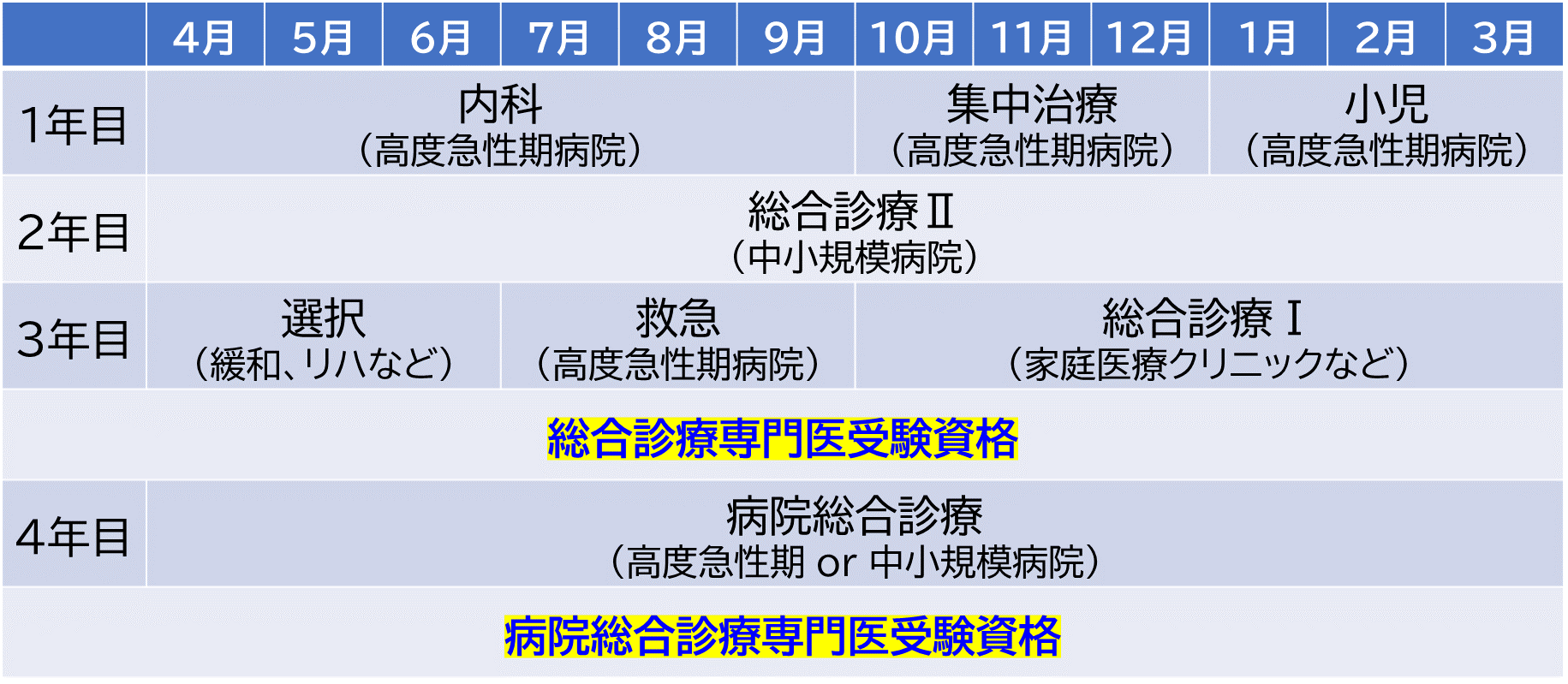 総合診療5研修例.png
