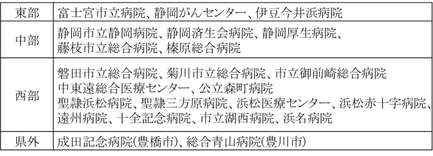 整形外科　連携施設.png