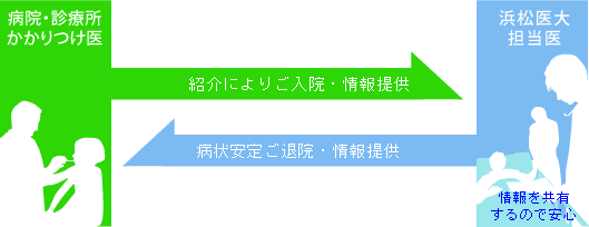 開放型病床連携システム