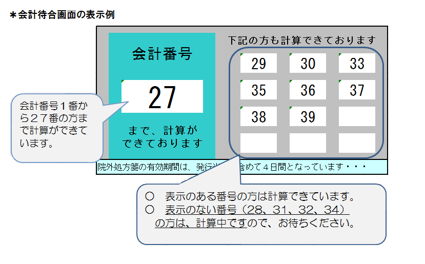 会計番号案内表示